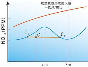 北京哈宜节能环保科技开发